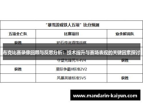 布克比赛录像回顾与反思分析：技术提升与赛场表现的关键因素探讨