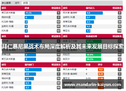 拜仁慕尼黑战术布局深度解析及其未来发展目标探索