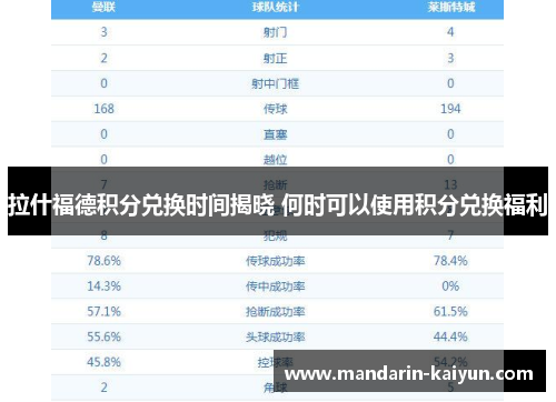 拉什福德积分兑换时间揭晓 何时可以使用积分兑换福利