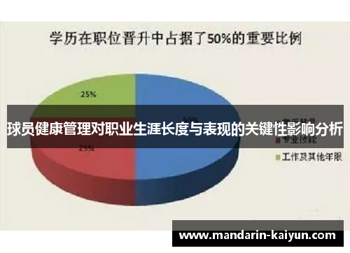 球员健康管理对职业生涯长度与表现的关键性影响分析 球员健康管理对职业生涯长度与表现的关键性影响分析