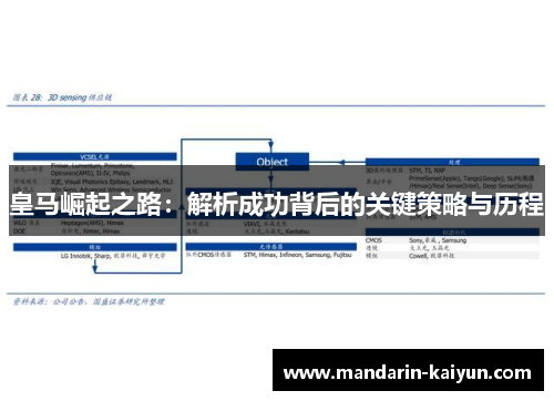 皇马崛起之路：解析成功背后的关键策略与历程