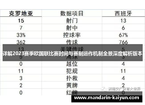 详解2023赛季欧国联比赛时间与赛制运作机制全景深度解析版本