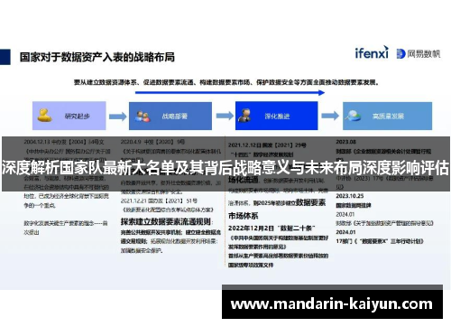 深度解析国家队最新大名单及其背后战略意义与未来布局深度影响评估 深度解析国家队最新大名单及其背后战略意义与未来布局深度影响评估