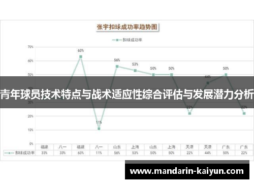 青年球员技术特点与战术适应性综合评估与发展潜力分析