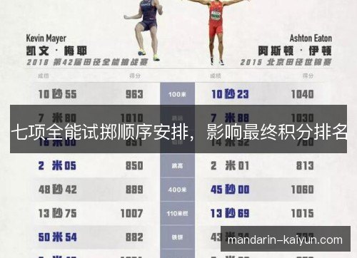 七项全能试掷顺序安排，影响最终积分排名